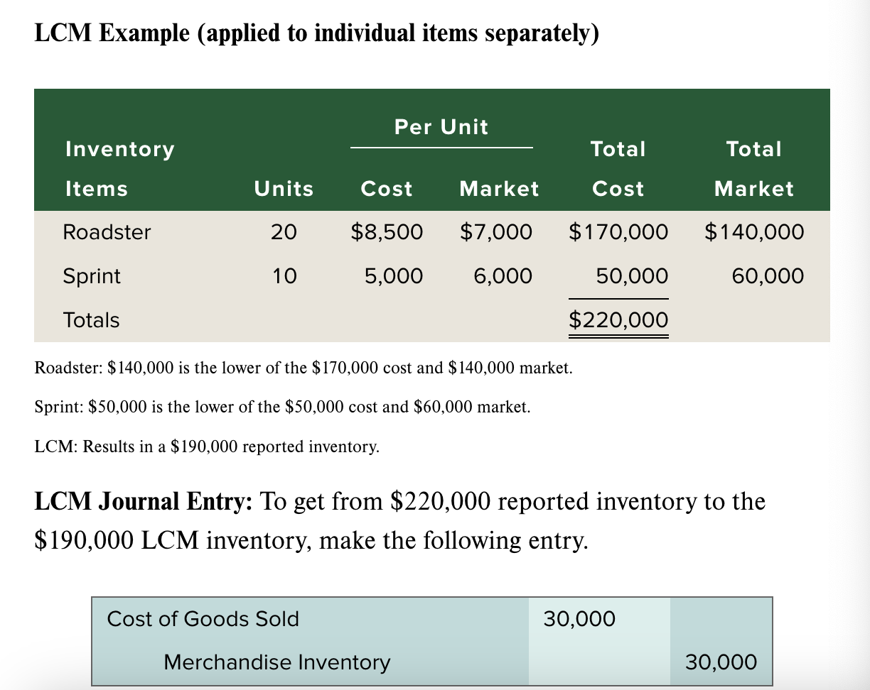 <p>Lower of Cost/ Market <span style="color: #820ef9"><strong>(LCM)</strong></span></p>