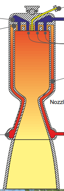 <p>Thrust Chamber Components</p>