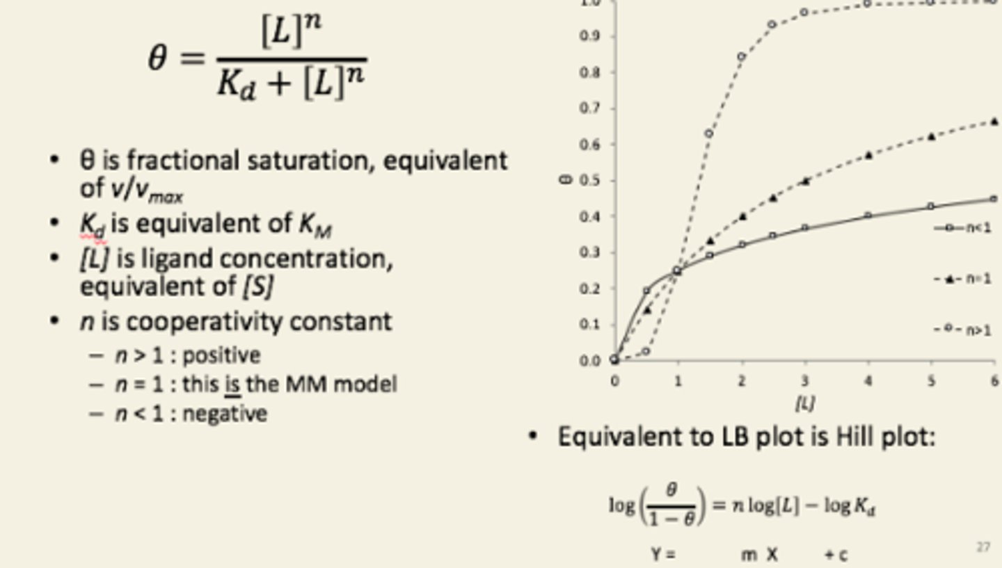 <p>Hill</p><p>cooperativity coefficient.</p>