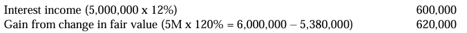 <p>A. 600,000 and 620,000</p>