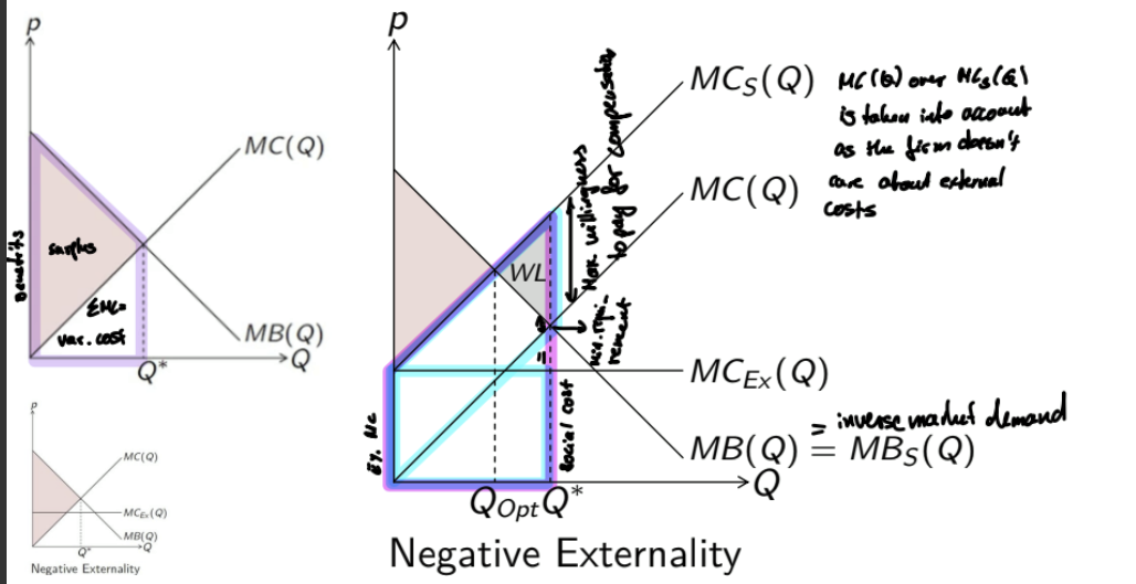 <p>Q<sub>Opt</sub> < Q*</p>