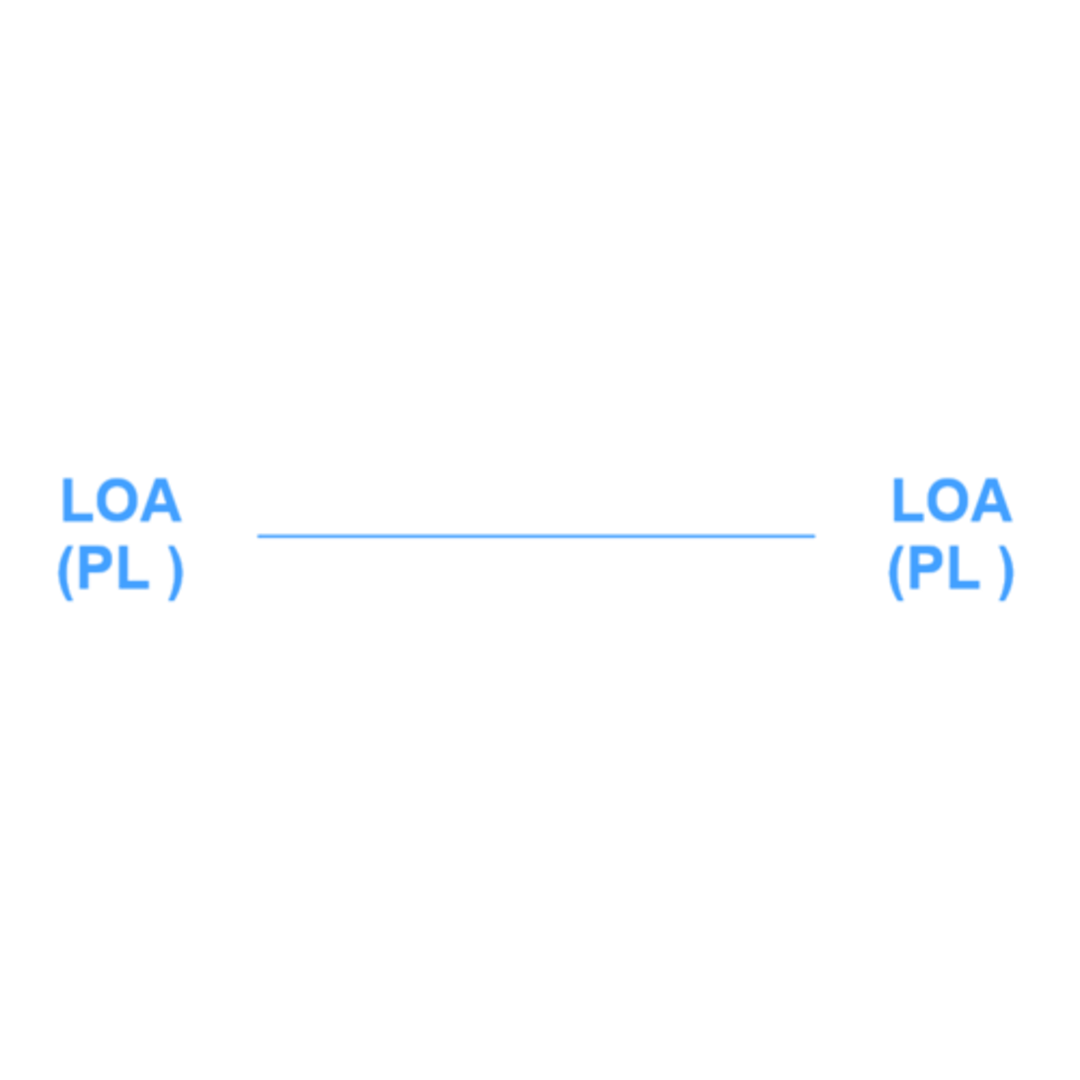 <p>A phase line used to control forward progress of the attack</p>