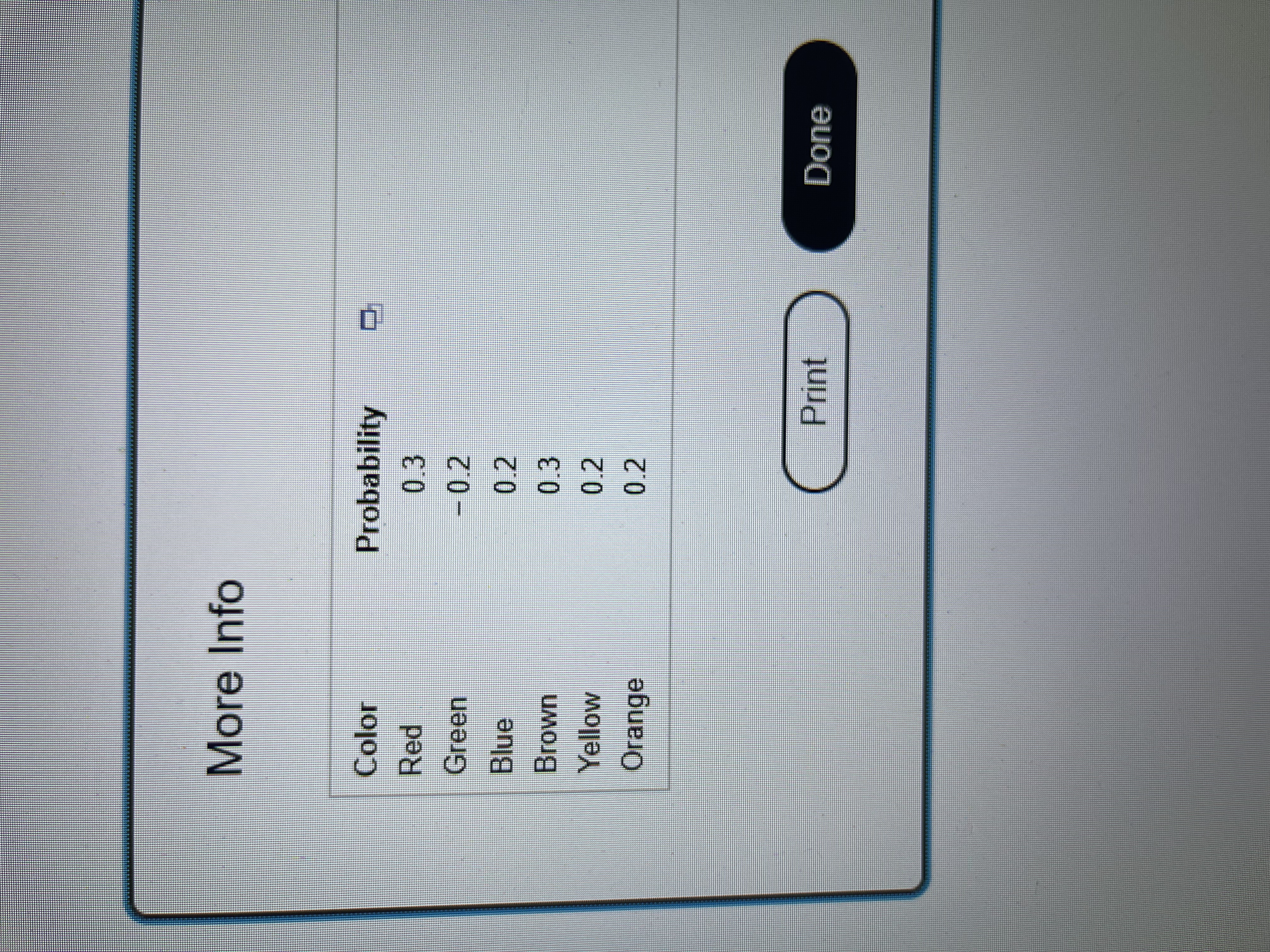 <p>why is the following not a probability model?</p>