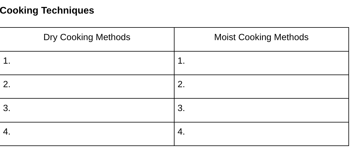 <p>Cooking Techniques: Dry and Moist Cooking:</p><p></p><p>Dry Cooking Methods:</p>