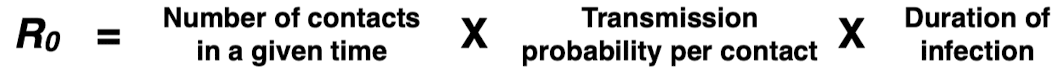 <p>What are two ways to reduce R0? </p>