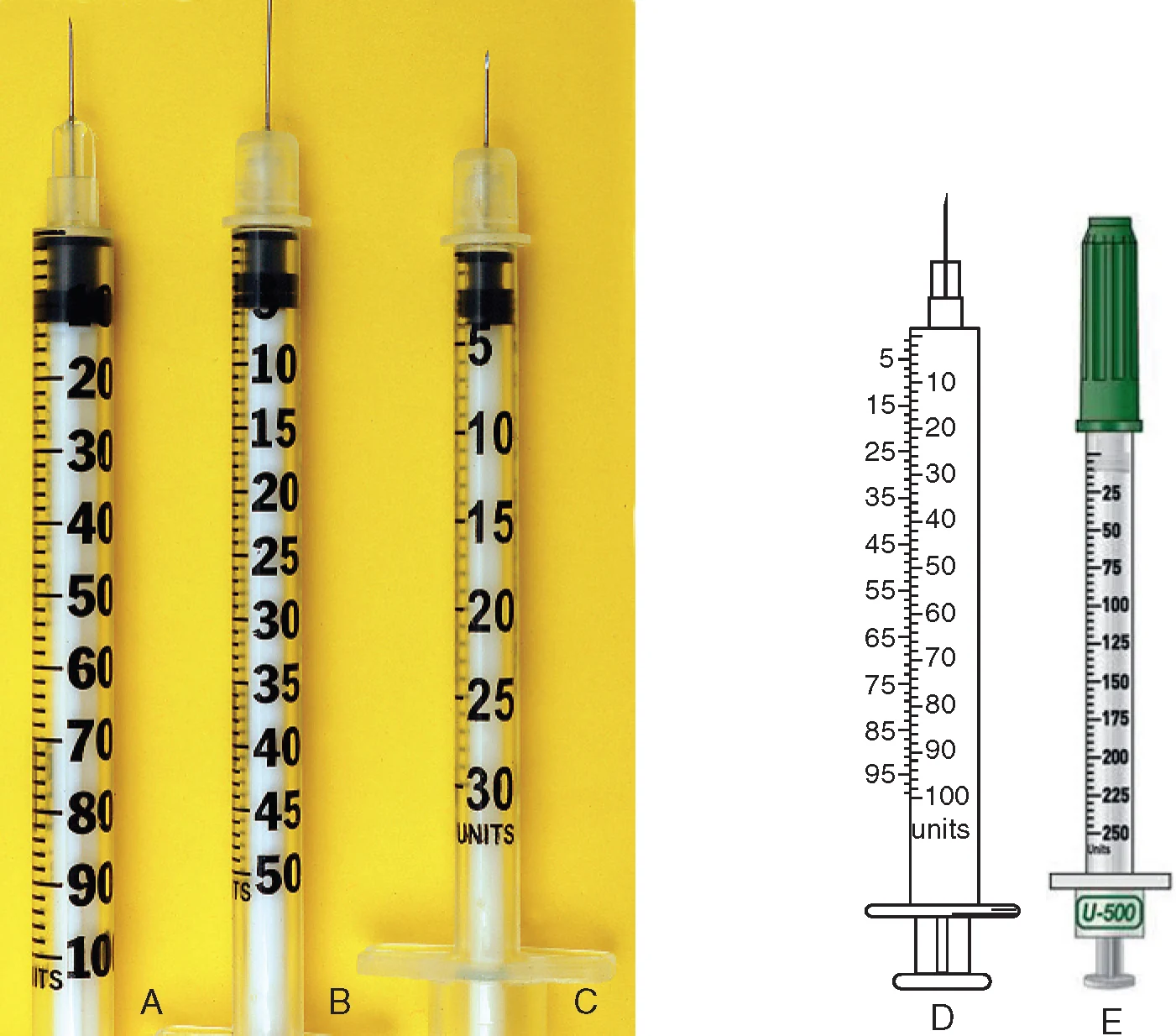 <p>identify the yellow syringes</p>