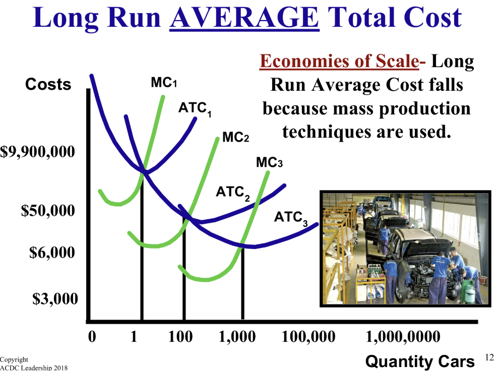 <p>What causes economies of scale?</p>