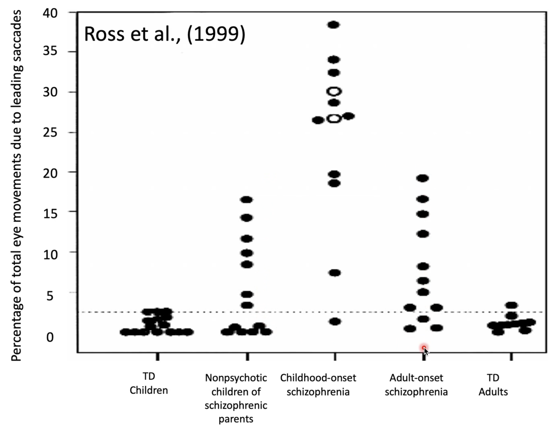 <p>Interpret this graph by Ross</p>