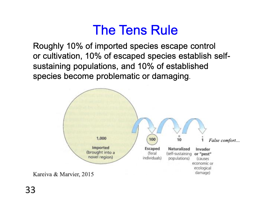 <p>The tens rule </p>