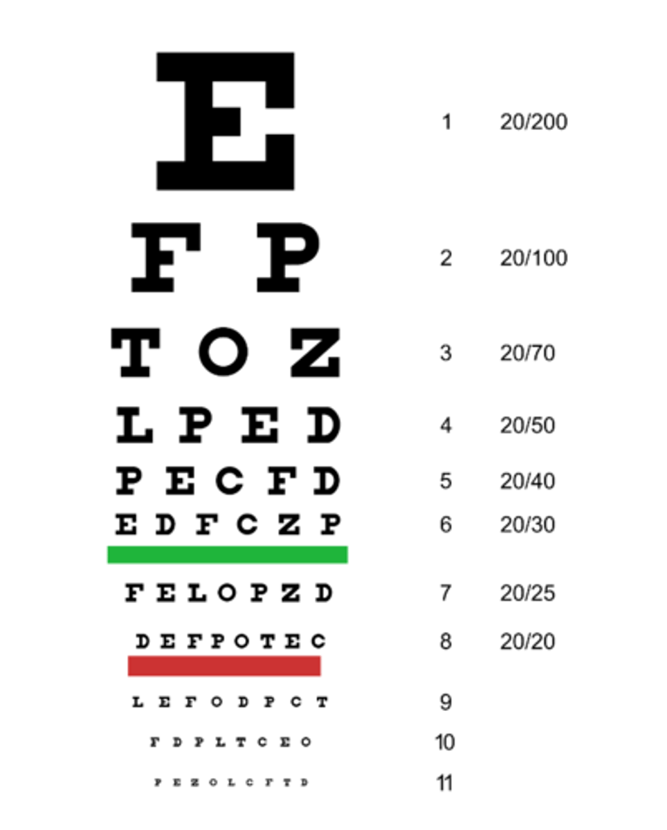 <p>measures visual acuity</p>