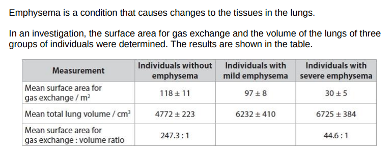 <p>Give a reason for calculating the surface area for gas exchange to volume ratio in this investigation.</p>