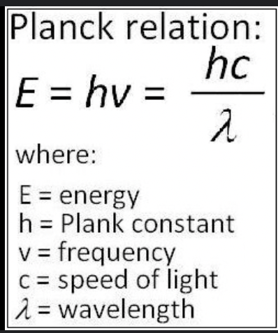 <p>energy is quantized: atoms ocillate with specific energies only  (planks’s constant) - 1st evidence that energy is quantized</p>