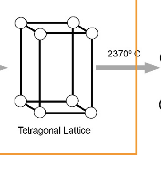 <p>superior mechanical properties BUT is NOT stable at room temp</p>