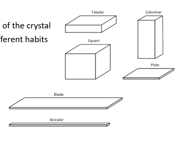 <p>habit is the shape of the crystal</p><ul><li><p>same unit cell can grow into different habits</p></li></ul><p></p>