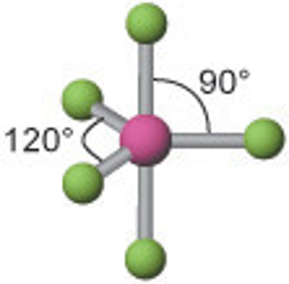 <p>trigonal bipyramid, trigonal bipyramid, 120, 90, 180</p>