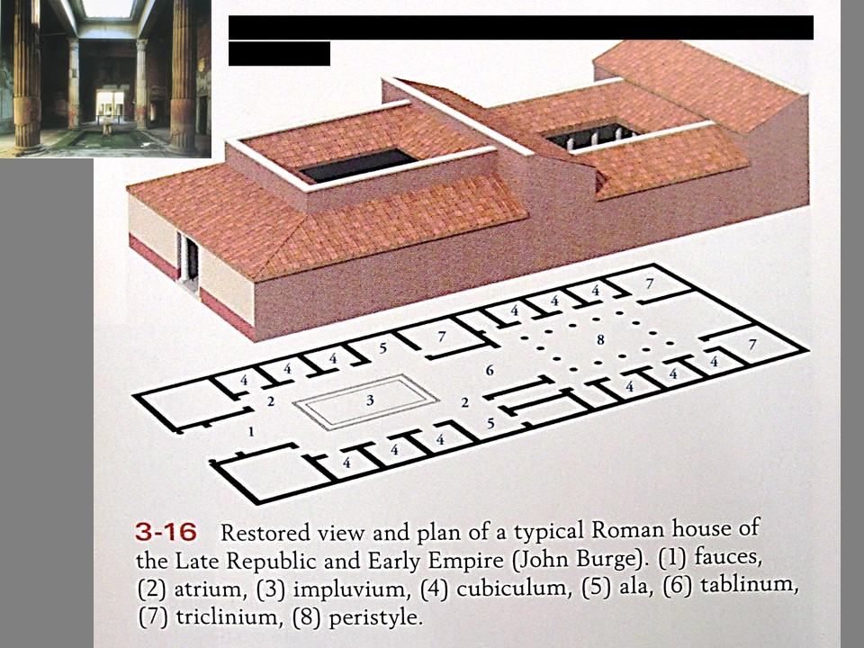 Describe the architecture & interior design of a Roman house at Pompeii