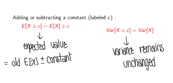 <p>E[X <span>±</span> C] = E[X] <span>± C</span></p><ul><li><p>old E[X]&nbsp;<span>± constant</span></p></li></ul><p><span>Var[X&nbsp;± C] = Var[X]</span></p><ul><li><p>variance remains unchanged</p></li></ul><p></p>
