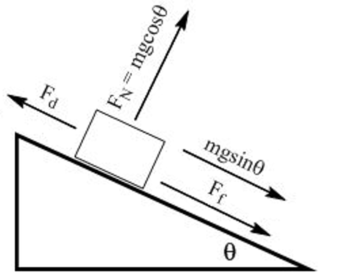 <p>any push or pull (contact or not) from one object on another which could cause or contribute to the acceleration (or change in velocity) of one or both objects. Vector quantity</p><p>Measured in: Newtons (N)</p>