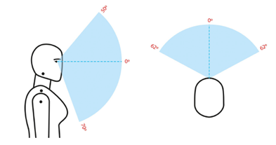 Ángulos de visión sin rotar el cuello. 

* Arrib - abajo: 50º a -70º.
* Izq - drcha: 62º a -62º.
