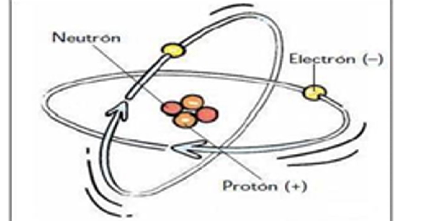 <p>Negatively charged subatomic particle. Found outside of the nucleus in energy levels. Smallest particle...</p>