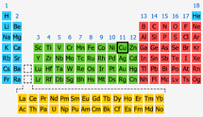<p>Condensed electron configuration of copper</p>