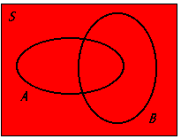 <p>A symbol commonly used to represent a sample space in probability, which includes all possible outcomes of a given experiment. </p>