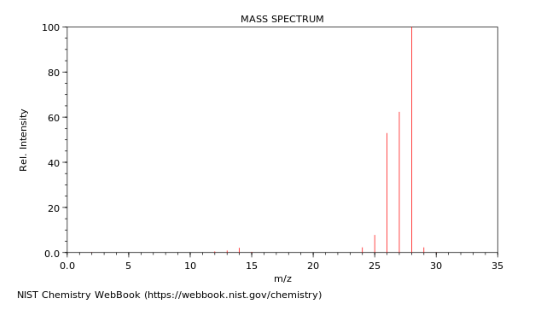 <p>What is this the mass spectrum of?</p>