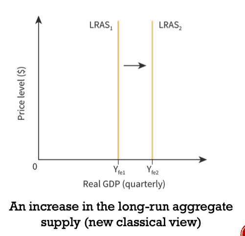 Land is the anatural resources and input the country has available.

* If they have a higher quantity of resource there will be more spare capacity and a shift to the right. Ex. Discovery of new oil deposits.
* If they have a higher quality there would be more efficiency and shift the curve to the right. Ex. New technology to use oil.