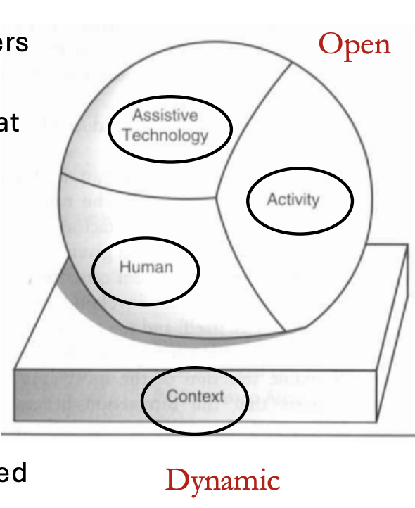 <ul><li><p>Human: Potential Users and Stakeholders (e.g., competencies, abilities)</p></li><li><p>Activity: The desired functional tasks that the user wants to do but cannot do without the device</p></li><li><p>Context: All environments in which the activities will be completed, and the device will be used</p></li><li><p>Assistive Technology: Device used to improve activity or functional performance</p></li><li><p>Interfaces: Analyze how interactions need to be handled</p></li></ul><p></p>
