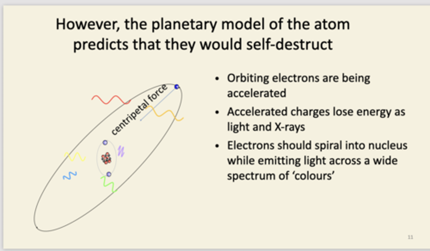 <p>small central nucleus with electrons orbiting. it is misleading. number of electrons = number of protons. Limitations are seen in diagram. shows the planetary model is unstable and that atoms shouldn't exist. Nothing in planetary model to stop an electron from being at any distance away from nucleus. As there are no orbit constraints, excited atoms should emit light across wide portions of the spectrum and not discrete lines we see. No constraints on the orbit means now constraints on the lowest energy - into centre of nucleus</p>