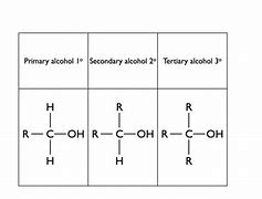 Primary - The functional group is bonded to a carbon that is bonded to 1 other carbon and at least 2 H.
Secondary - The functional group is bonded to a carbon that is bonded to 2 other carbons and at least 1 H.
Tertiary - The functional group is bonded to a carbon that is bonded to 3 other carbons with no H.
