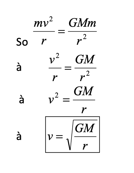 <ul><li><p>F = GMm / r<sup>2</sup> is the gravitational force acting on an object and is the resultant force. </p></li><li><p>If the object is in circular motion, this resultant force is equal to the centripetal force F = mv<sup>2</sup> /r .</p></li><li><p>…</p></li></ul><p></p>