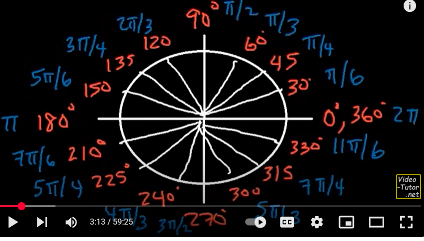 <p>270 is 3π/2</p>