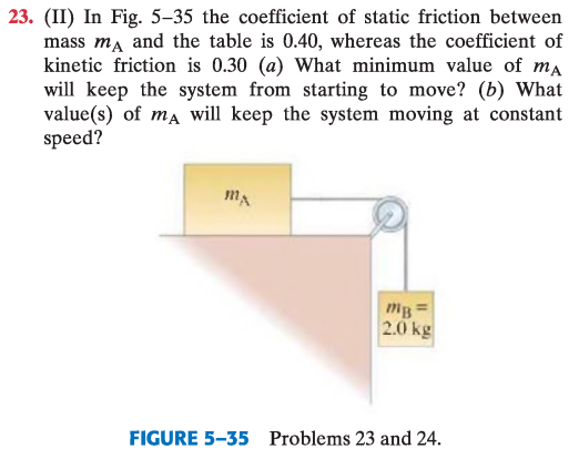 <p>En la Fig. 5-35 el coeficiente de fricción estática entre la masa $$m_A$$ y la mesa es $$0.40$$, mientras que el coeficiente de fricción cinética es $$0.30$$ y la masa colgante es $$m_B=2.0\ \mathrm{kg}$$.</p><p>(a) ¿Qué valor mínimo de $$m_A$$ evitará que el sistema empiece a moverse?</p><p>(b) ¿Qué valor(es) de $$m_A$$ mantendrá(n) el sistema en movimiento a velocidad constante?</p>