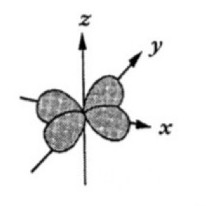 <p>Which atomic orbital is this?</p>