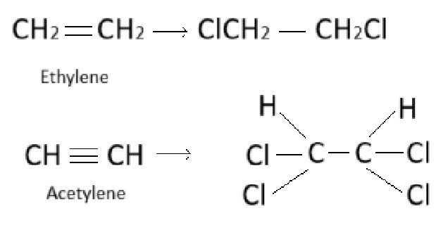 <p>The number of <span style="color: red;">bonding sites</span> in a monomer molecule.</p><ul><li><p>For example, ethylene can add two molecules of hydrogen or halogen. Hence, it is bifunctional (functionality two).</p></li><li><p>Similarly, acetylene has a functionality of four (tetrafunctional), as it can react with four atoms of hydrogen or halogen</p></li></ul><p></p>