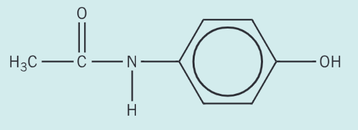 <p>Separate samples of paracetamol are reacted with bromine, Br<sub>2</sub>, and with cold sodium hydroxide, NaOH. Draw the structures of possible organic products formed in each reaction</p>