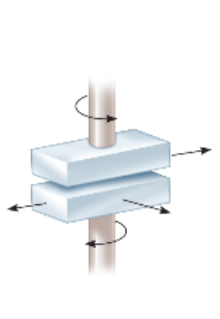 <p>What is this image an example of? </p>