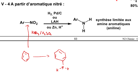 <p>reduction ; Ar-NO2 =&gt; Aniline Ar-NH2</p>