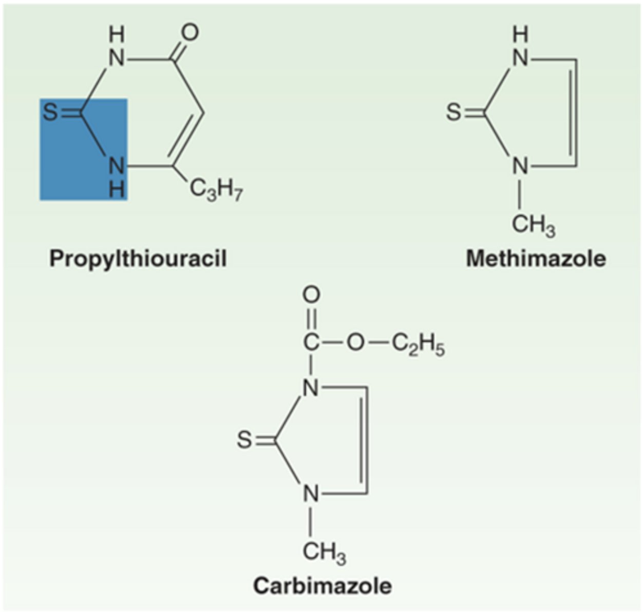 <p>What are the thioamides, propylthiouracil, methimazole, and carbomazole indicated for?</p>