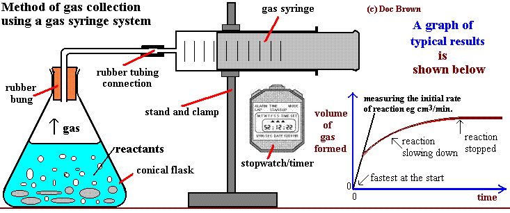 <p>What is the basic overview of this experiment?</p>