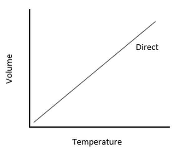 <p>Which law forms this type of graphical presentation?</p>