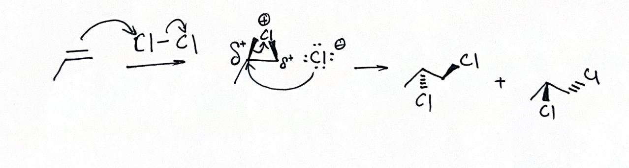 <p>Reagents: Cl2, Br2, sometimes I2</p><p>Anti addition</p>
