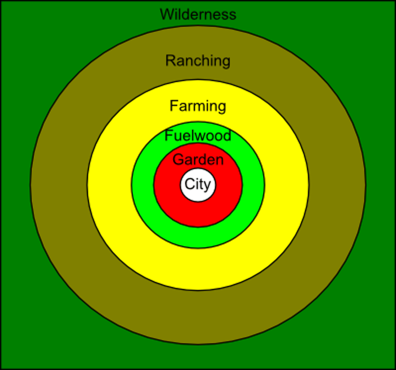 <p>stylized map, illustrate theories about spacial distributions</p>