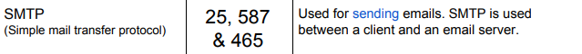 <p>SMTP — (Simple Mail Transfer Protocol)</p>