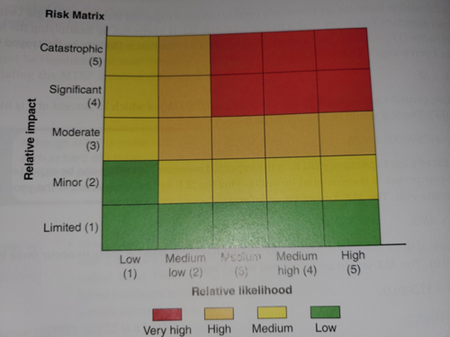<p>Shows intensity or correlations using color patterns.</p>