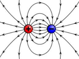 <p>a pattern of lines around a charged object; the lines indicate the direction a positively charged particle will move in the field</p>