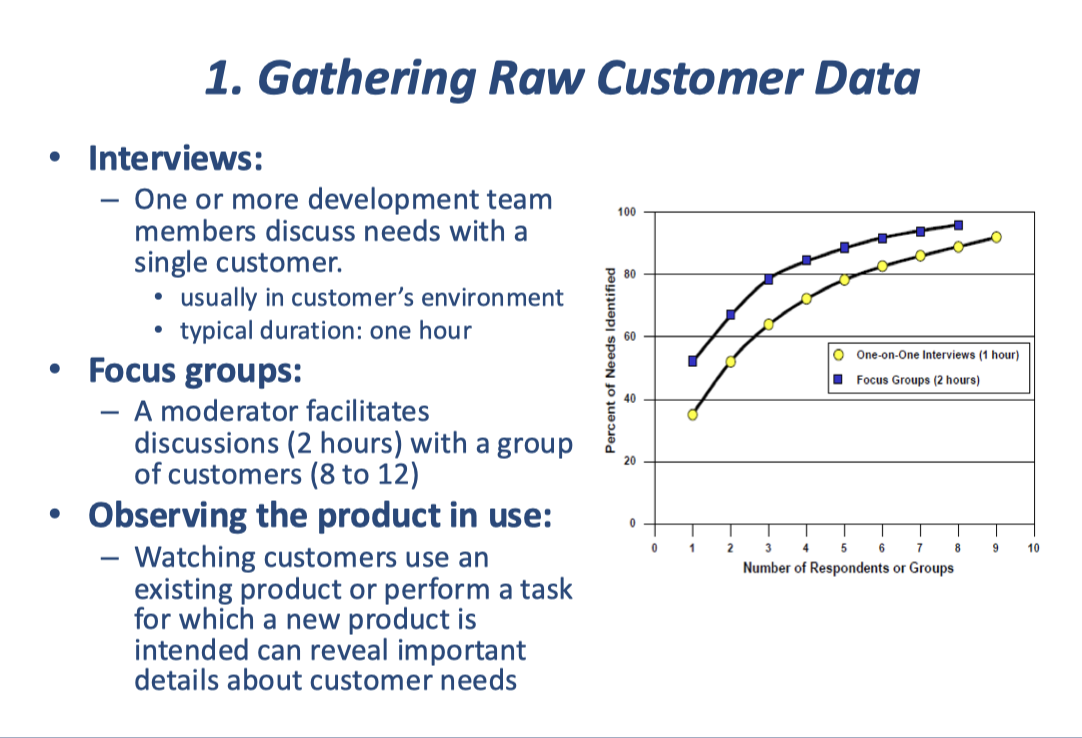 <p>Gathering Raw Customer Data</p>