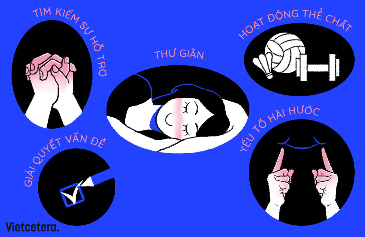 <p>a strategy used to deal with stress</p>