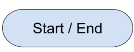 <p>Flowchart: Start / End</p>